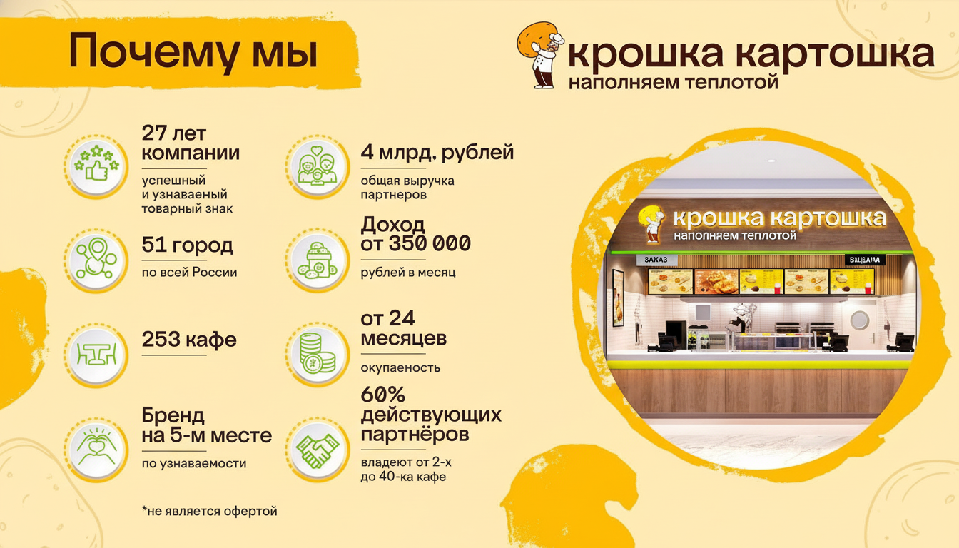 Франшиза кафе сети Крошка Картошка